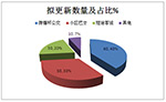 福建廈門新能源客車市場(chǎng)需求調(diào)研分析