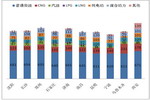 2015年前10月沈陽等十大二線城市10-11米公交市場分析