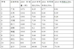 2015年1-11月8-9米公路客車市場特點及營銷策略分析