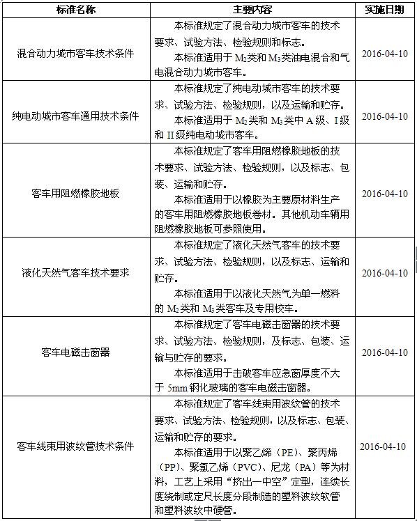 交通部發布《城市公共汽電車突發事件應急預案編制規范》涉6項客車行業標