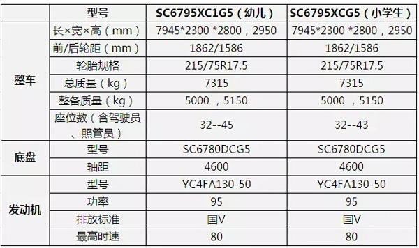 長安校車國V系列重磅來襲!