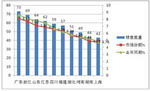  2016年一季度客車專用車市場銷售總結(jié)