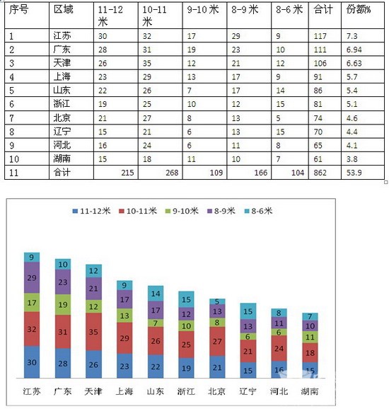 2016年4月份團(tuán)體客車市場分析