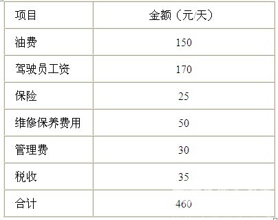 2016年1-5月杭州賣場租賃用客車市場調研分析