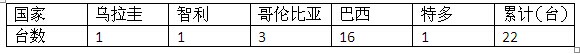 比亞迪新能源客車美洲市場簡析