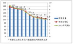 2016年上半年客車專用車市場特點總結