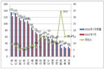 2016年7月份考斯特客車市場分析