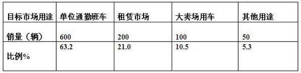 2016年 1-8月江蘇區域大中型團體客車市場特點研析