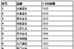 前八月喜報：銀隆新能源客車品牌與市場雙豐收