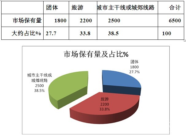  2016年1-8月MPB(多用途巴士)客車市場分析