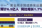 2016“十一”黃金周全國道路客運量將達6.5億人