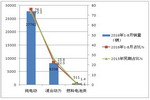 2016年1-8月新能源公交市場分析及未來發展判斷