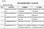 工信部：第289批擬發(fā)布的新增及已準入車企變更信息名單