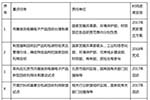國務(wù)院提倡電動汽車動力電池回收利用體系 執(zhí)行生產(chǎn)者責(zé)任延伸制度