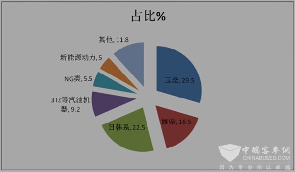 2017年1-5月廣西區(qū)域大中客及旅游客車市場(chǎng)分析