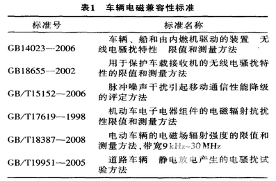 2017中國新能源汽車測試評價技術發展高峰論壇議題解析