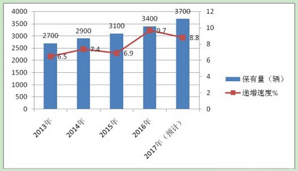 2017年1-5月南京地區(qū)賣場(chǎng)客車市場(chǎng)分析