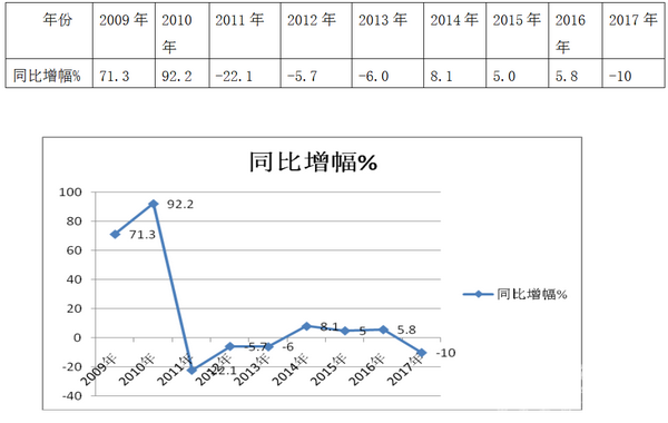 2017年上半年農(nóng)村客運(yùn)市場(chǎng)特點(diǎn)小結(jié)