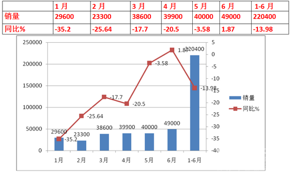 2017年上半年客車市場(chǎng)特點(diǎn)總結(jié)