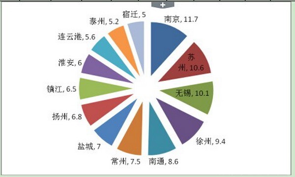 2017上半年江蘇區(qū)域輕型客車銷售特點(diǎn)分析
