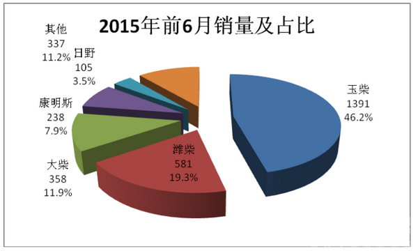 2017年上半年東北區(qū)域大型公路客車市場特點解析