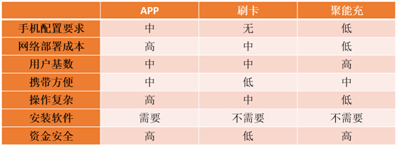 上海充電展：移動支付解決方案讓充電更輕松