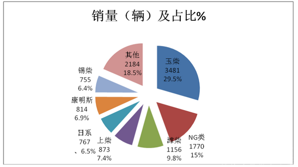 2017年上半年大中型客車出口市場分析