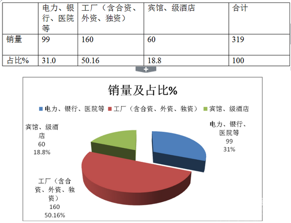 2017年1-7月上海區域團體客車市場特點調研分析