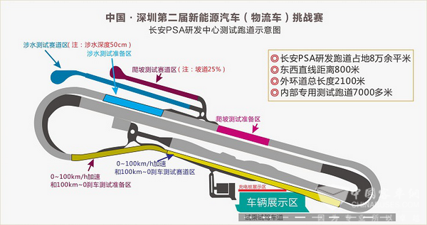 中國-深圳第二屆新能源汽車（物流車）挑戰賽等你來戰！