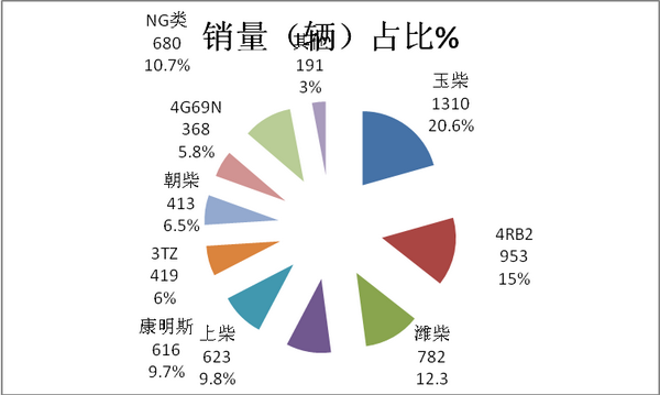 2017年7月及1-7月客車出口市場簡析