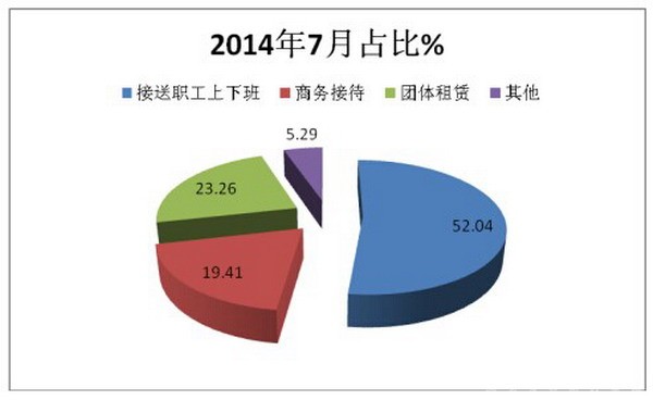 2017年7月團體客車銷售簡析