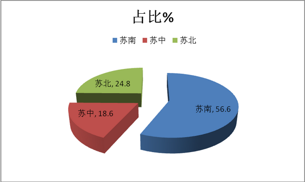 2017年 1-8月江蘇區域大中型團體客車市場特點研析