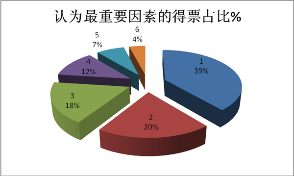 浙江地區2017年1-8月高檔客車市場調研分析