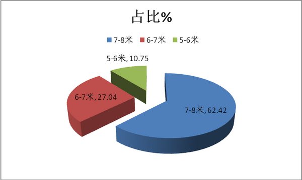  2017年1-8月城鄉公交市場特點簡析