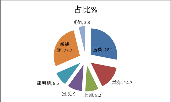 福建區域2017年1-8月大中型客車銷售解析
