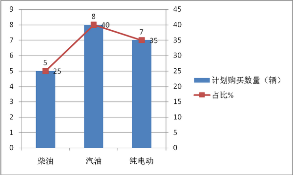 2017年前三季度河南區域考斯特客車市場特點調研分析