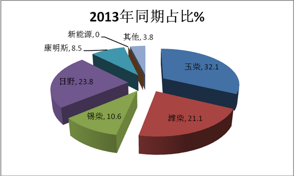 2017年前10月海南旅游客車市場(chǎng)特點(diǎn)調(diào)研分析