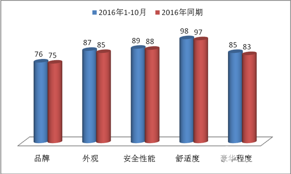 2017年前三季度團(tuán)體客車市場(chǎng)總結(jié)