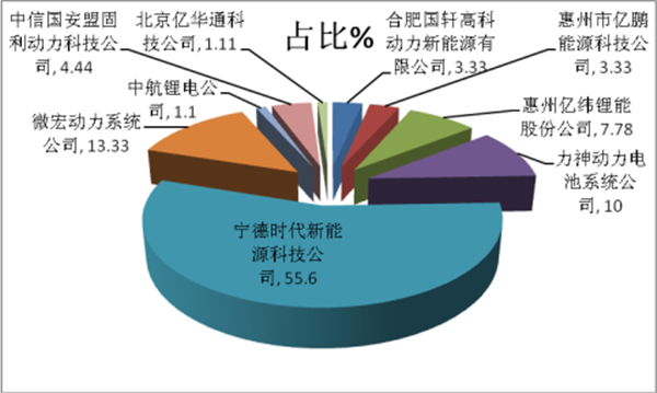 從推薦目錄分析宇通新能源客車產(chǎn)業(yè)布局策略