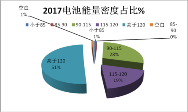 多重考核的“跳崖式”補(bǔ)貼對(duì)新能源客車企業(yè)的影響研析