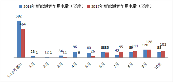 聚焦|新能源客車產(chǎn)業(yè)應(yīng)對(duì)“補(bǔ)貼巨額退坡”的策略探析