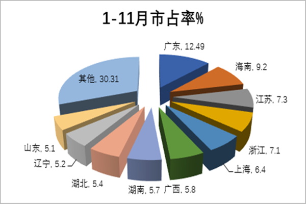 2017年11月新能源公路客車市場機會及營銷策略探析