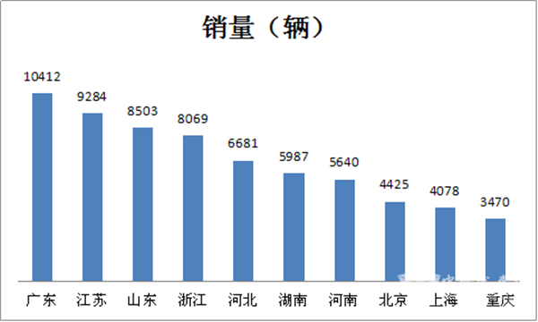 2017年12月及全年新能源客車銷售特點評析