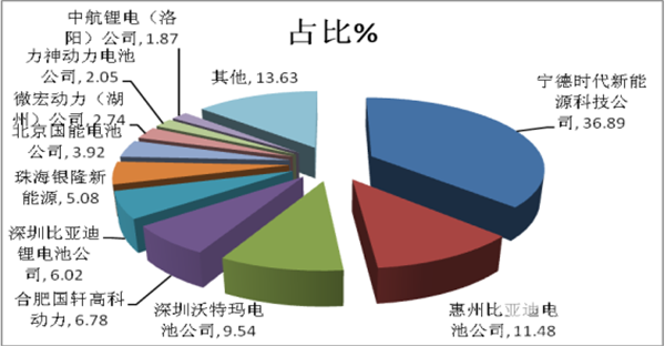 2017年新能源客車電池裝機量四大特征總結分析
