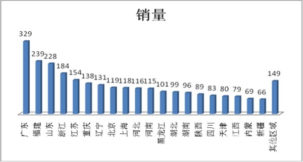 2017年考斯特客車市場總結及八大改進建議