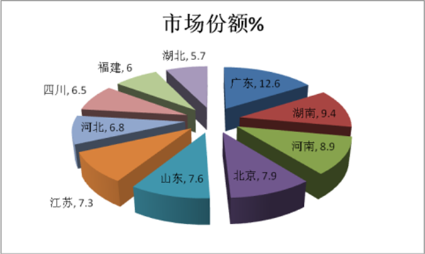 2018年1月新能源客車銷售數據簡析