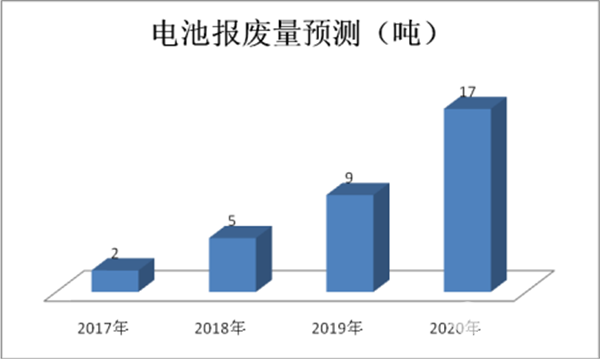 從“兩會”熱議解讀未來新能源客車產業投資重點