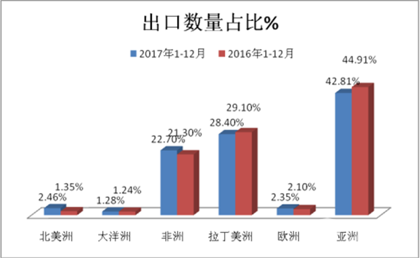 從《政府工作報告》評析2018年客車行業工作方向