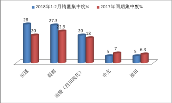 天然氣價格波動對川渝區域燃氣客車銷量及行業影響評析