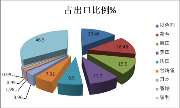 中美貿易戰對我國新能源客車市場的影響評析